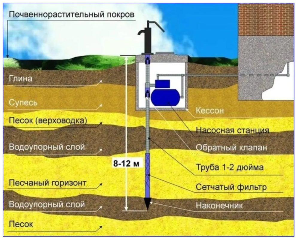 абиссинская скважина