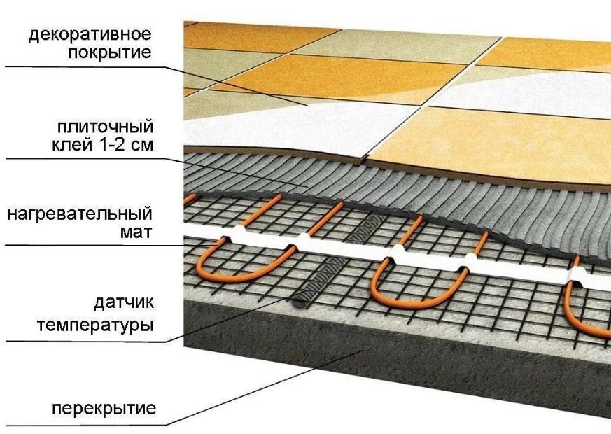 электрический теплый пол в стяжке