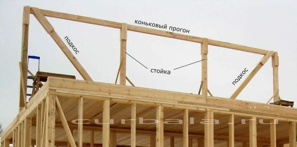 Коньковая балка в каркасном доме