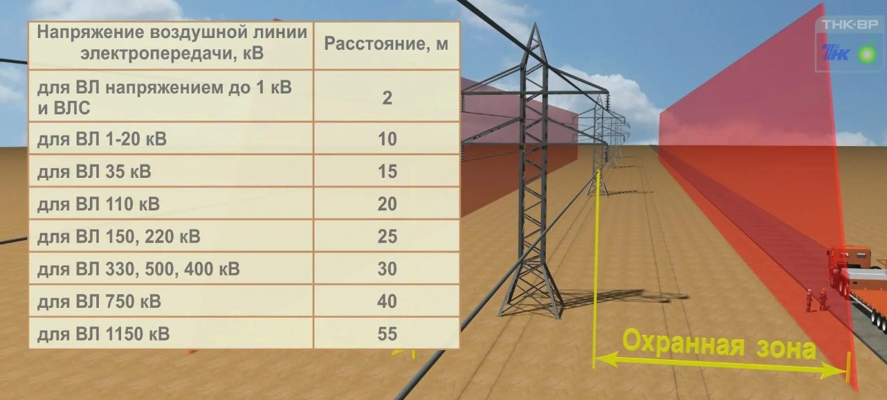 Охранная зона ЛЭП