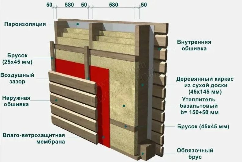 перекрестное утепление стен каркасного дома