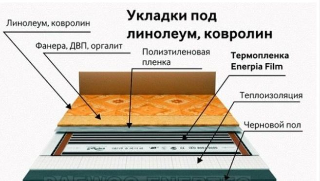 пленочный теплый пол в каркасном доме