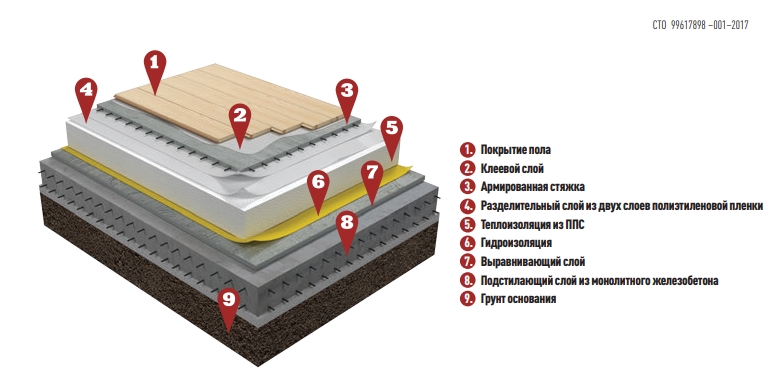 Пол в каркасном доме на плите