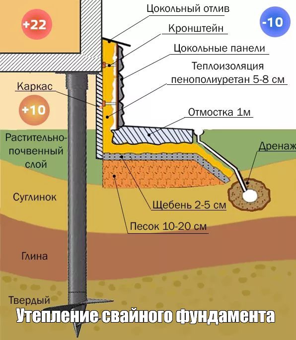утепление свайного фундамента