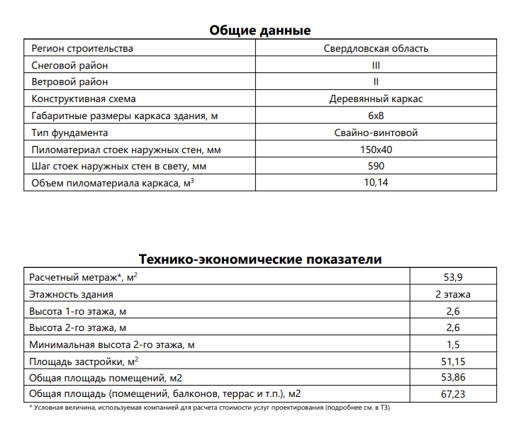 Общие данные по проекту Павлово
