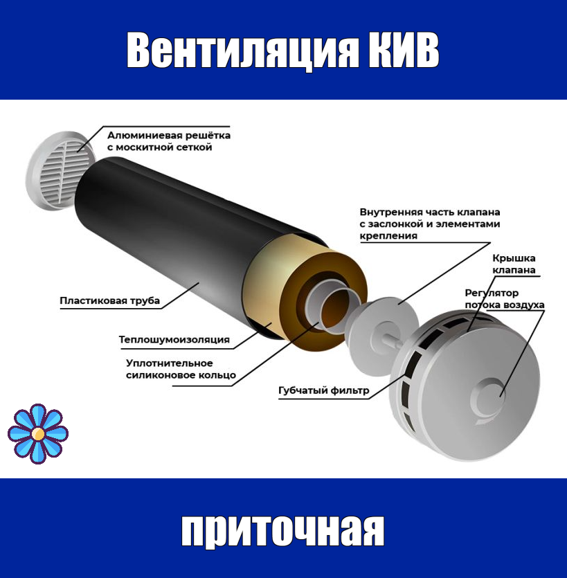 Приточная вентиляция КИВ