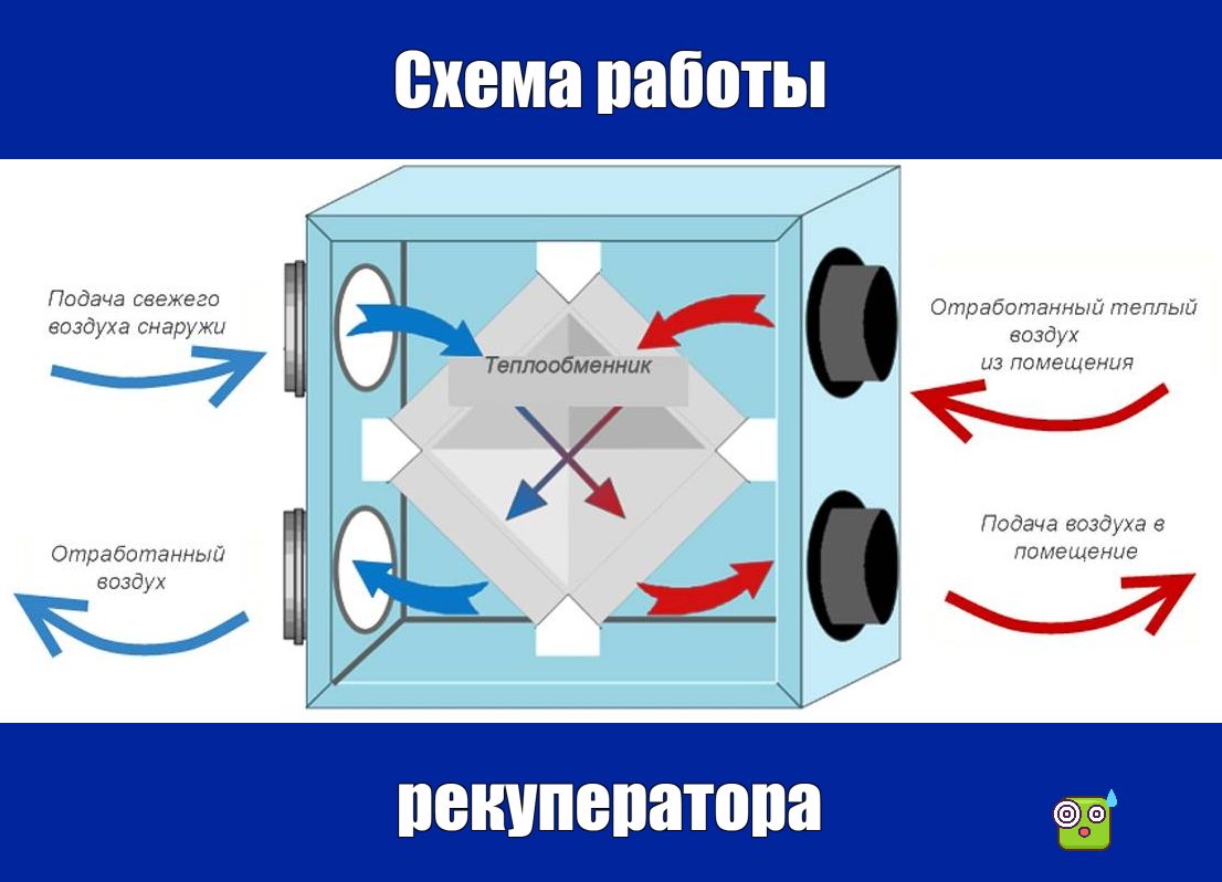 схема работы рекуператора