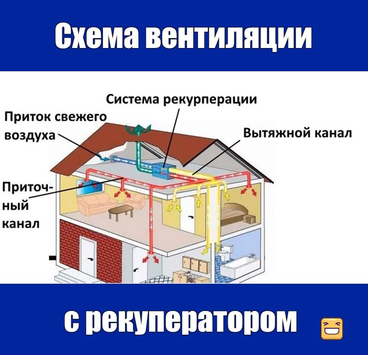 схема вентиляции с рекуператором