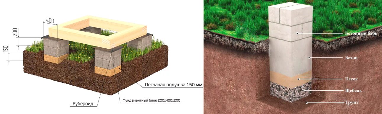 Вариант столбчатого фундамента